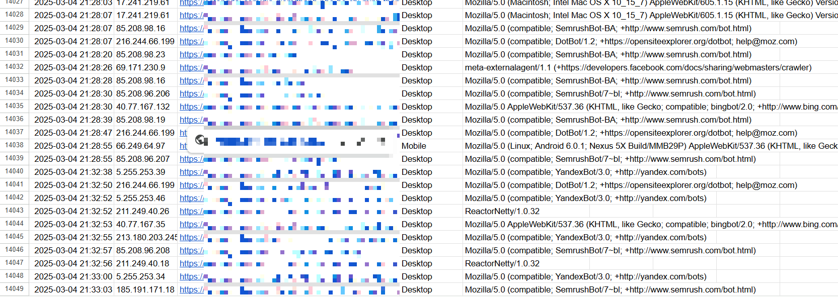 Demo visitors traffic
